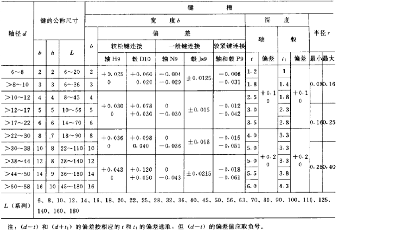 平鍵，45鋼平鍵，精密平鍵